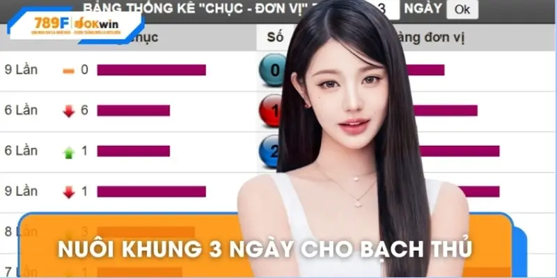 Nuôi khung 3 ngày cho bạch thủ