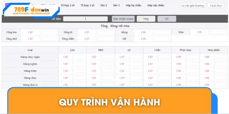 Quy trình vận hành